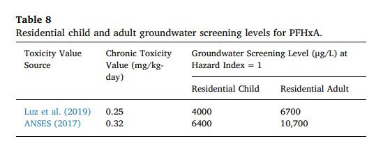 Graphic for Perfluorohexanoic acid toxicity, part II White Paper