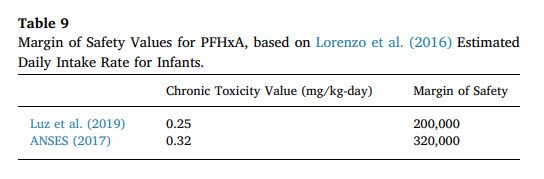 Graphic for Perfluorohexanoic acid toxicity, part II White Paper