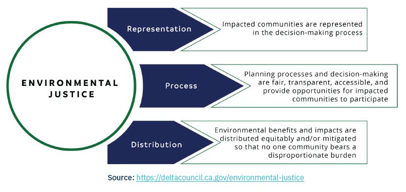The Intersection of Risk Assessment, Risk Communication, and Environmental Justice